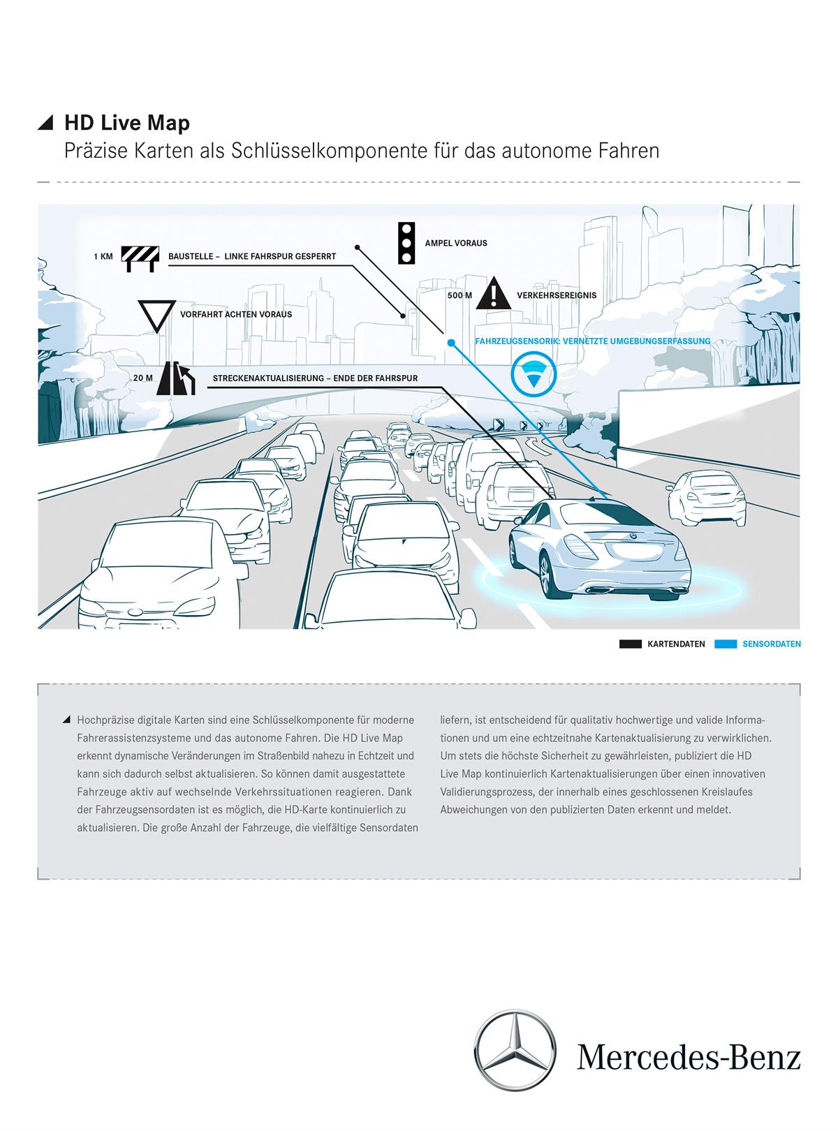 Daimler und HERE entwickeln HD Live Map für künftige Mercedes-Benz Modelle