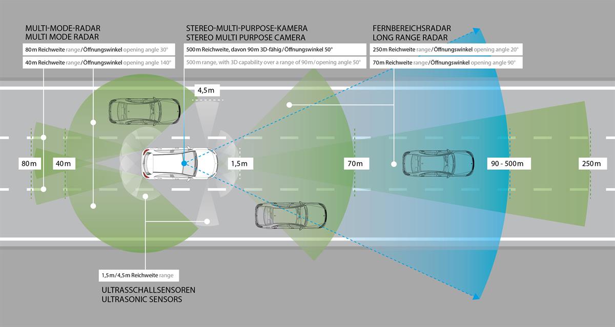 Mercedes-Benz Intelligent Drive: Radar