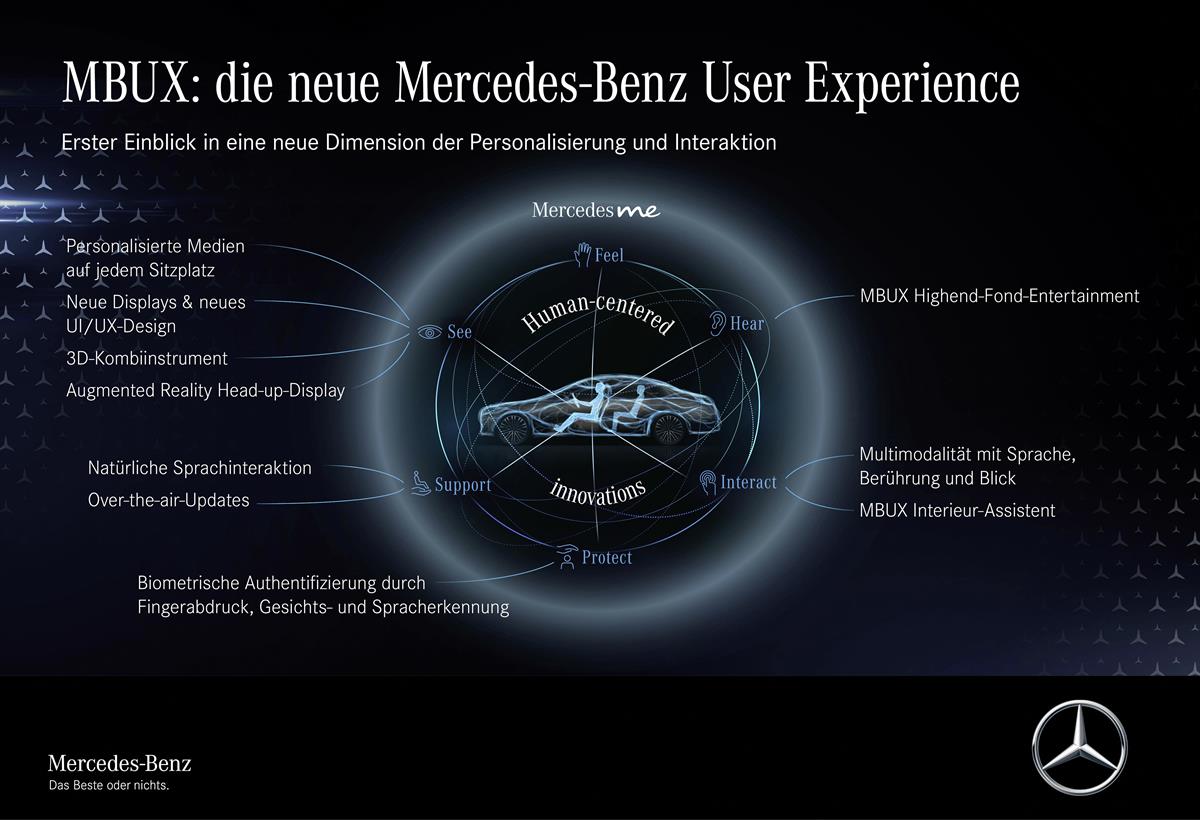 S-Class_human_centered_innovations