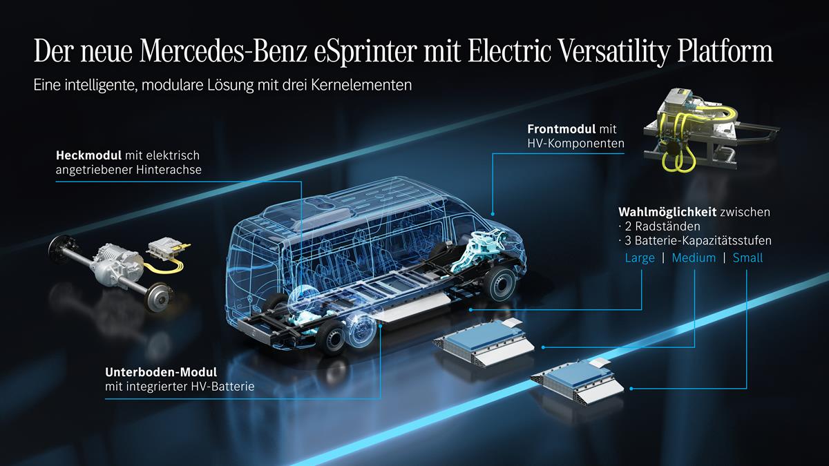 Mercedes-Benz Vans kündigt nächste Generation des eSprinter auf Basis neuentwickelter „Electric Versatility Platform“ an 