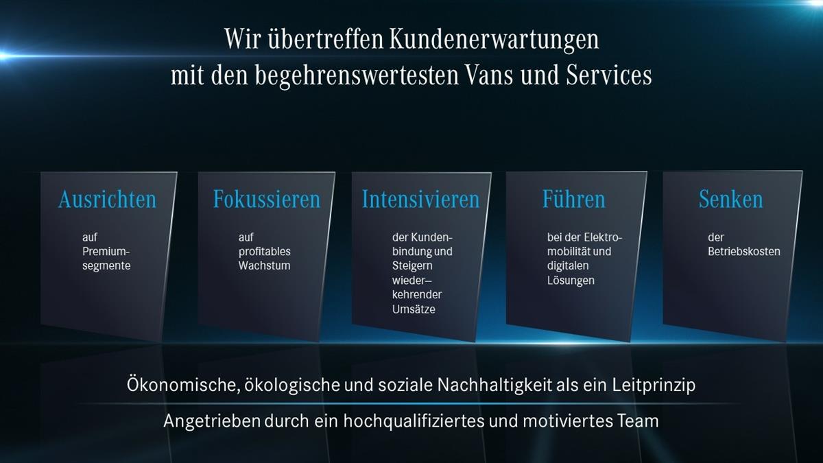 Mercedes-Benz Vans kündigt nächste Generation des eSprinter auf Basis neuentwickelter „Electric Versatility Platform“ an 
