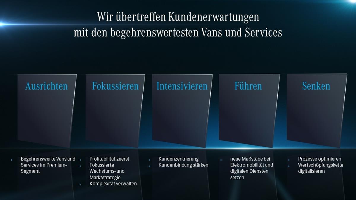 Mercedes-Benz Vans kündigt nächste Generation des eSprinter auf Basis neuentwickelter „Electric Versatility Platform“ an 