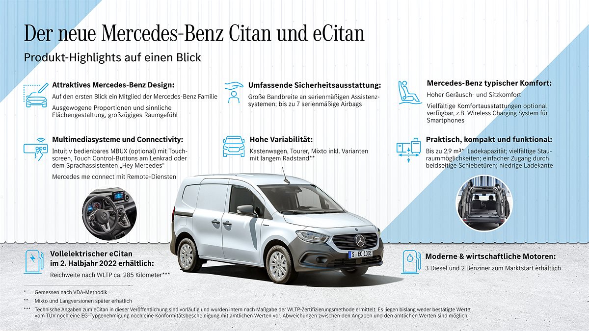 Der neue Mercedes-Benz Citan