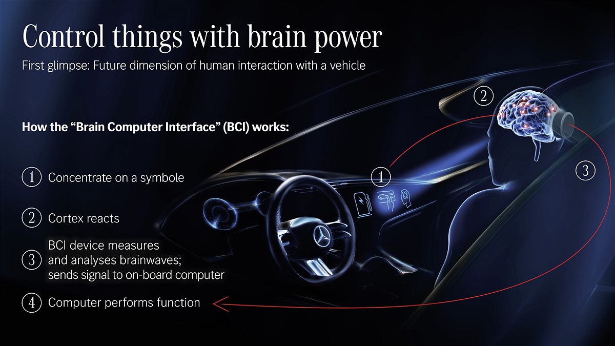 Mercedes-Benz VISION AVTR: Mit der Kraft der Gedanken das User Interface bedienen