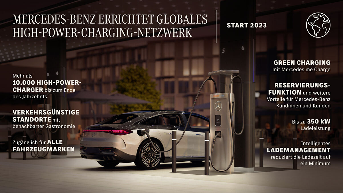 Mercedes-Benz startet in Nordamerika mit dem Aufbau eines eigenen globalen High Power Charging Netzwerks