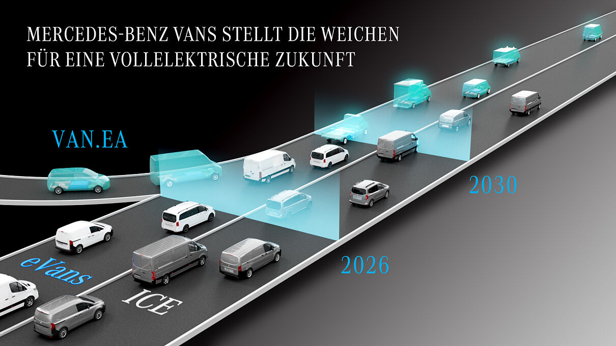 Strategy Update: Mercedes-Benz Vans will seine Position als führender Hersteller leichter Premium-Nutzfahrzeuge weiter ausbauen