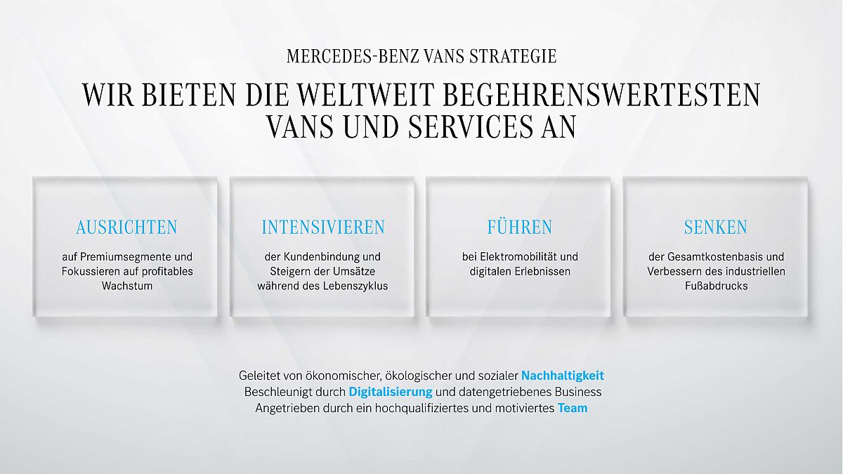 Strategy Update: Mercedes-Benz Vans will seine Position als führender Hersteller leichter Premium-Nutzfahrzeuge weiter ausbauen
