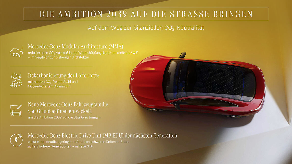 Fokus auf Nachhaltigkeit mit dem CLA Concept
