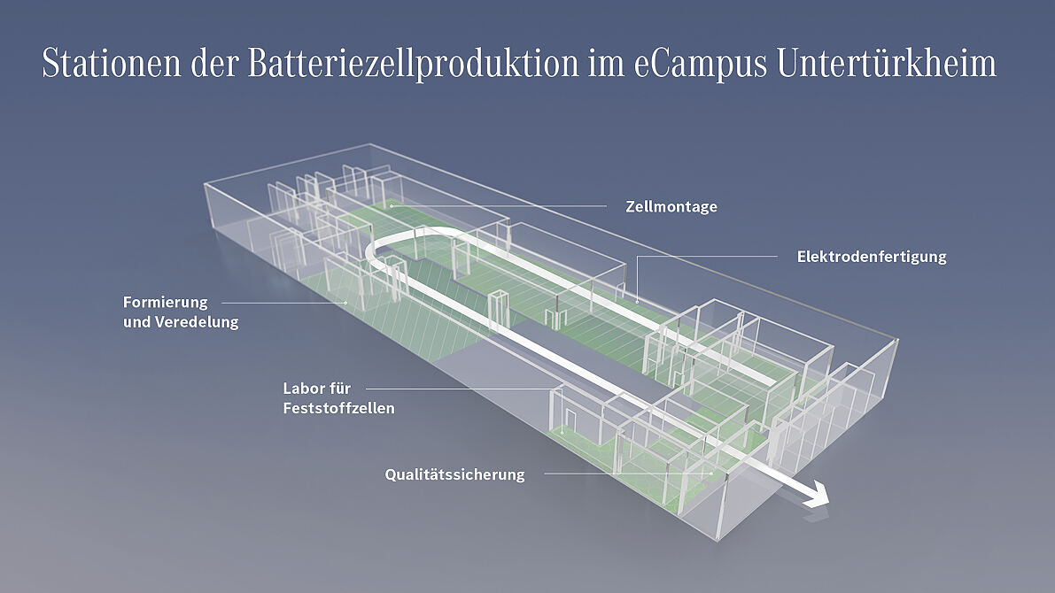 Eröffnung eCampus