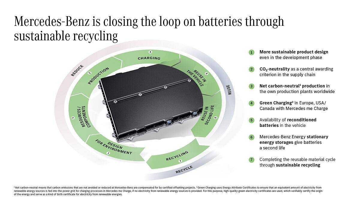 Mercedes-Benz schließt den Batterie-Kreislauf mit eigener Recyclingfabrik