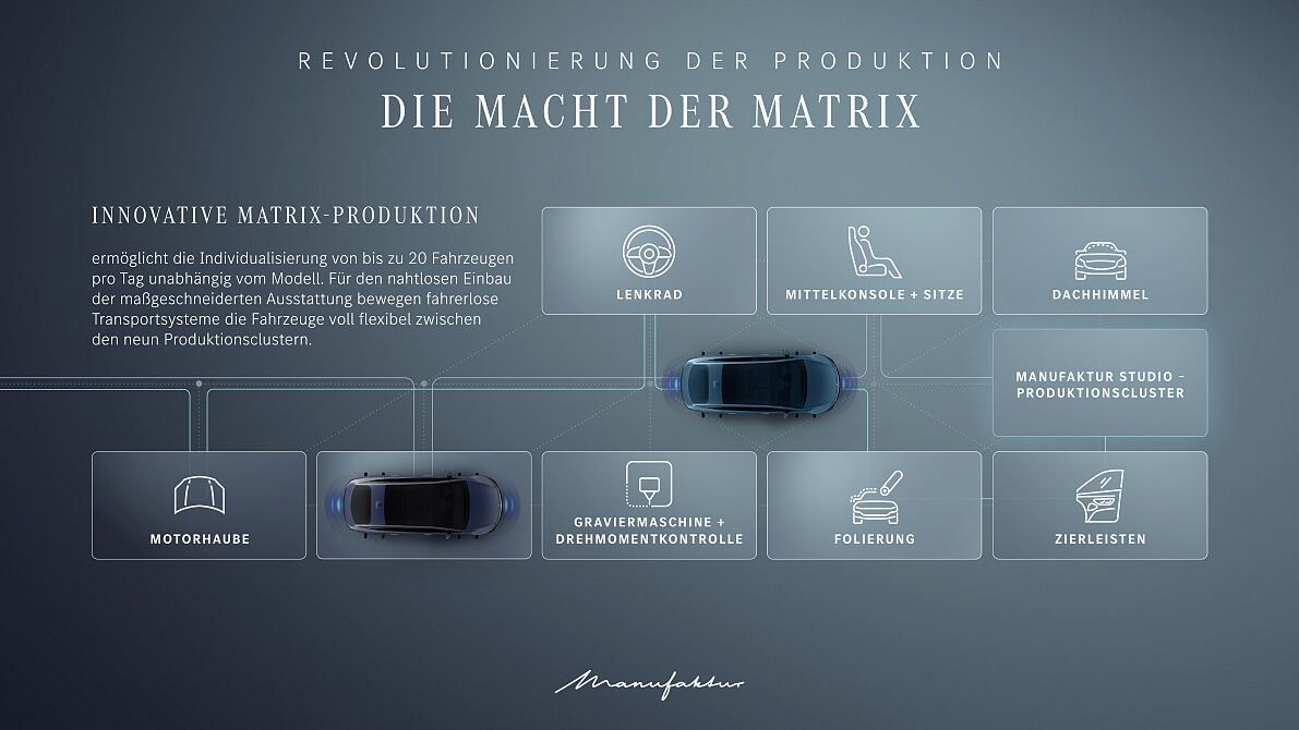 Opening Manufaktur Sindelfingen 