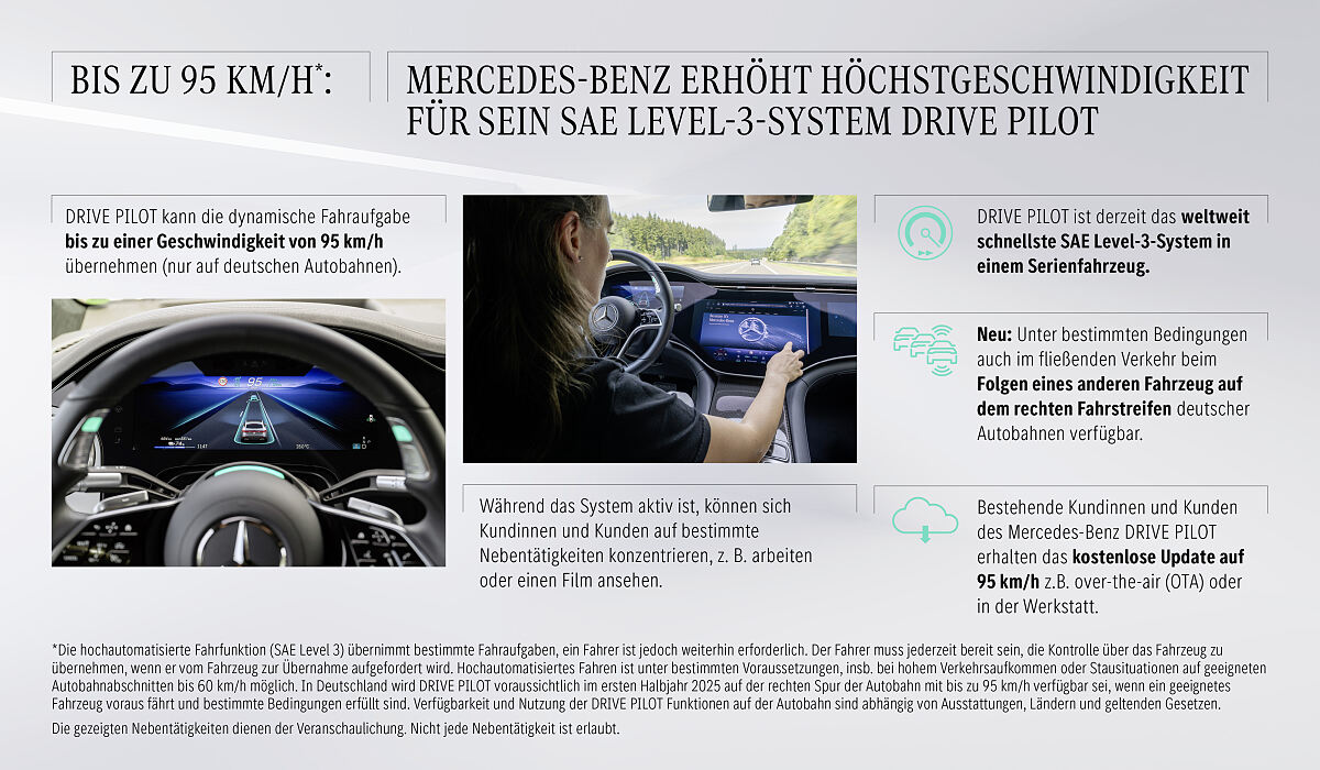 DrivePilot 95 Zertifiziert 